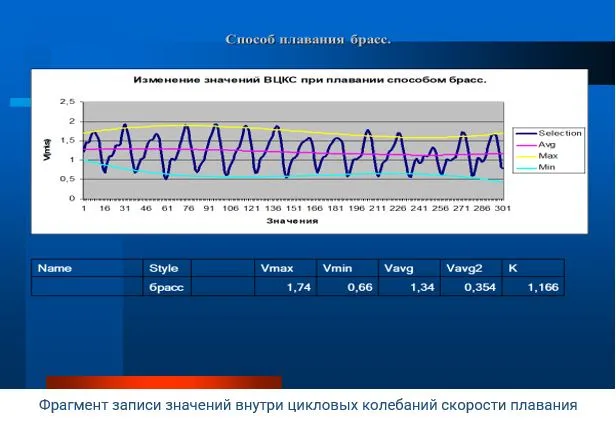 Регистрационный видеокомплекс оценки подводной и надводной техники плавания
